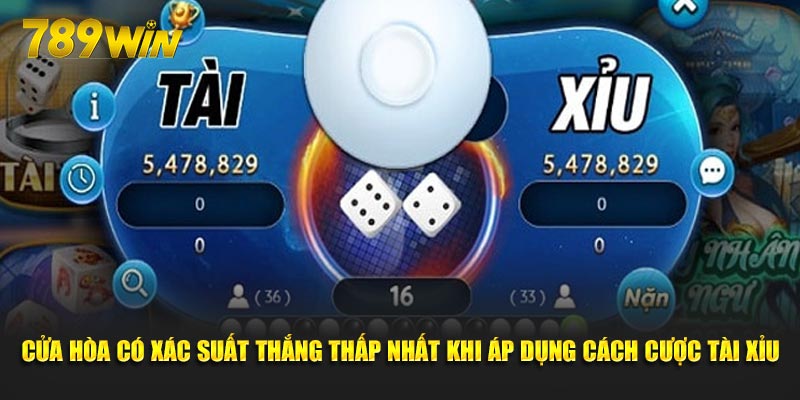 Cửa hòa có xác suất thắng thấp nhất khi áp dụng cách cược Tài xỉu